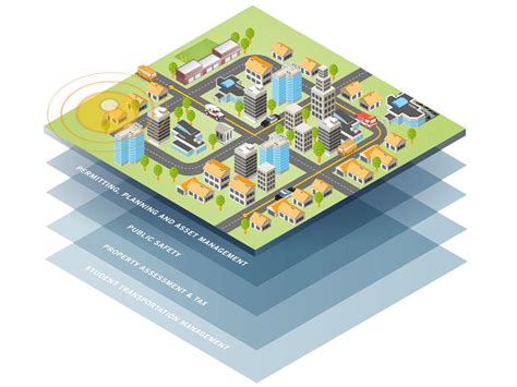 A GIS representation framework for location‐based。